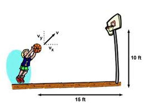 projectile motion basketball problem with solution